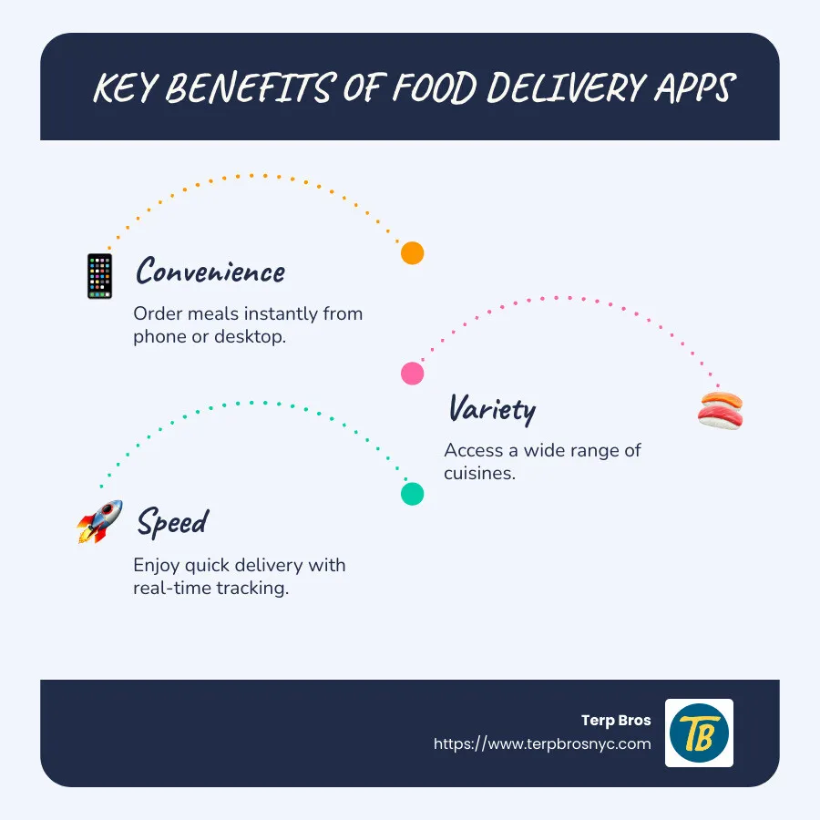 Key Food Delivery App Features - food delivery apps infographic infographic-line-3-steps-blues-accent_colors