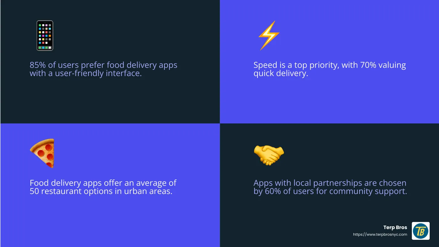 The importance of supporting local businesses - food delivery apps infographic 4_facts_emoji_blue