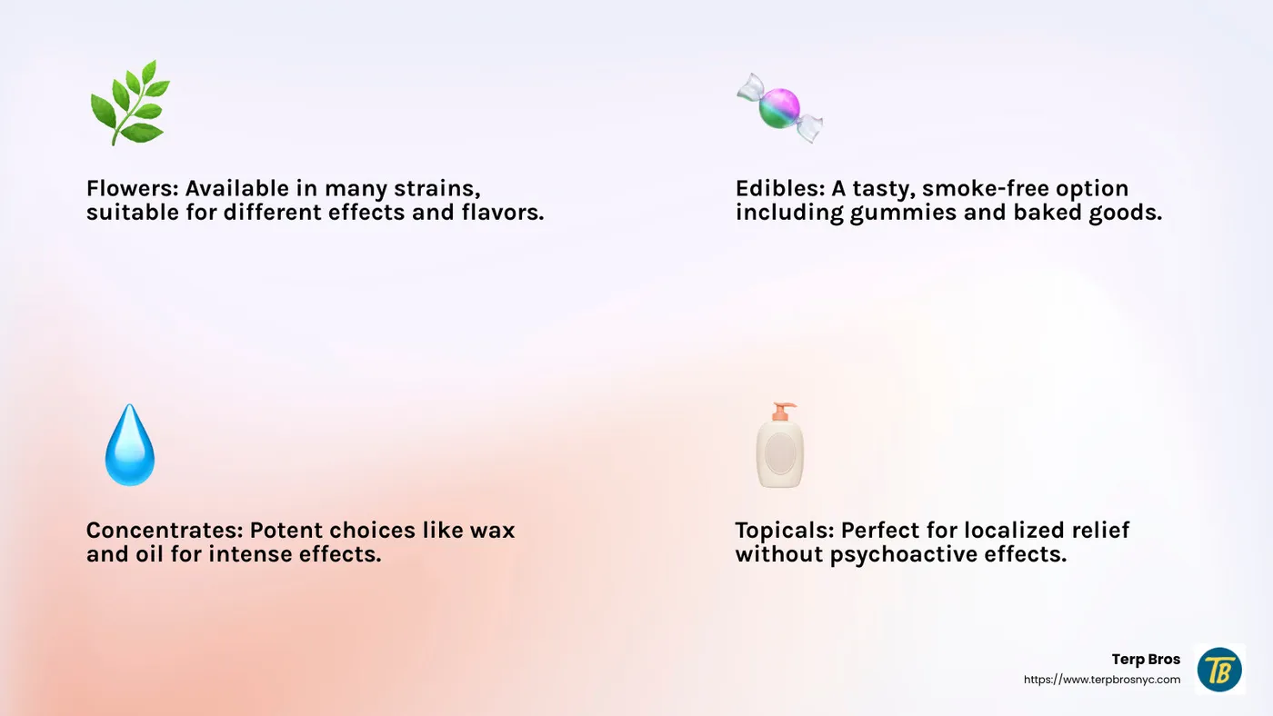 Infographic about product variety - astoria dispensary infographic 4_facts_emoji_light-gradient