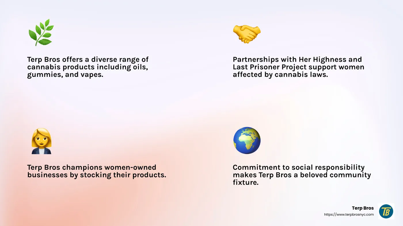 Community Engagement - cannabis dispensary astoria infographic 4_facts_emoji_light-gradient