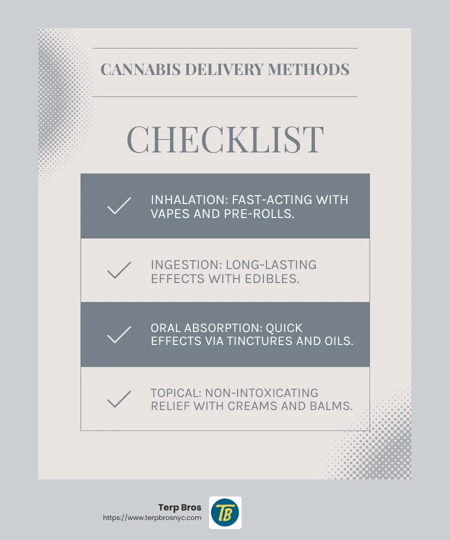 Understanding cannabis delivery methods - cannabis delivery infographic checklist-light-blue-grey