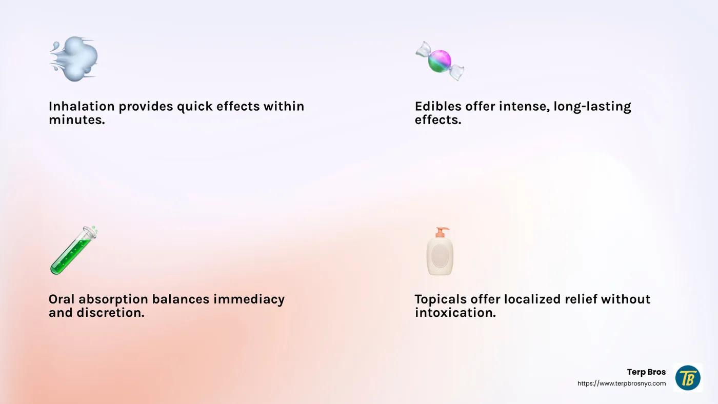 Cannabis Delivery Systems Infographic - cannabis delivery infographic 4_facts_emoji_light-gradient
