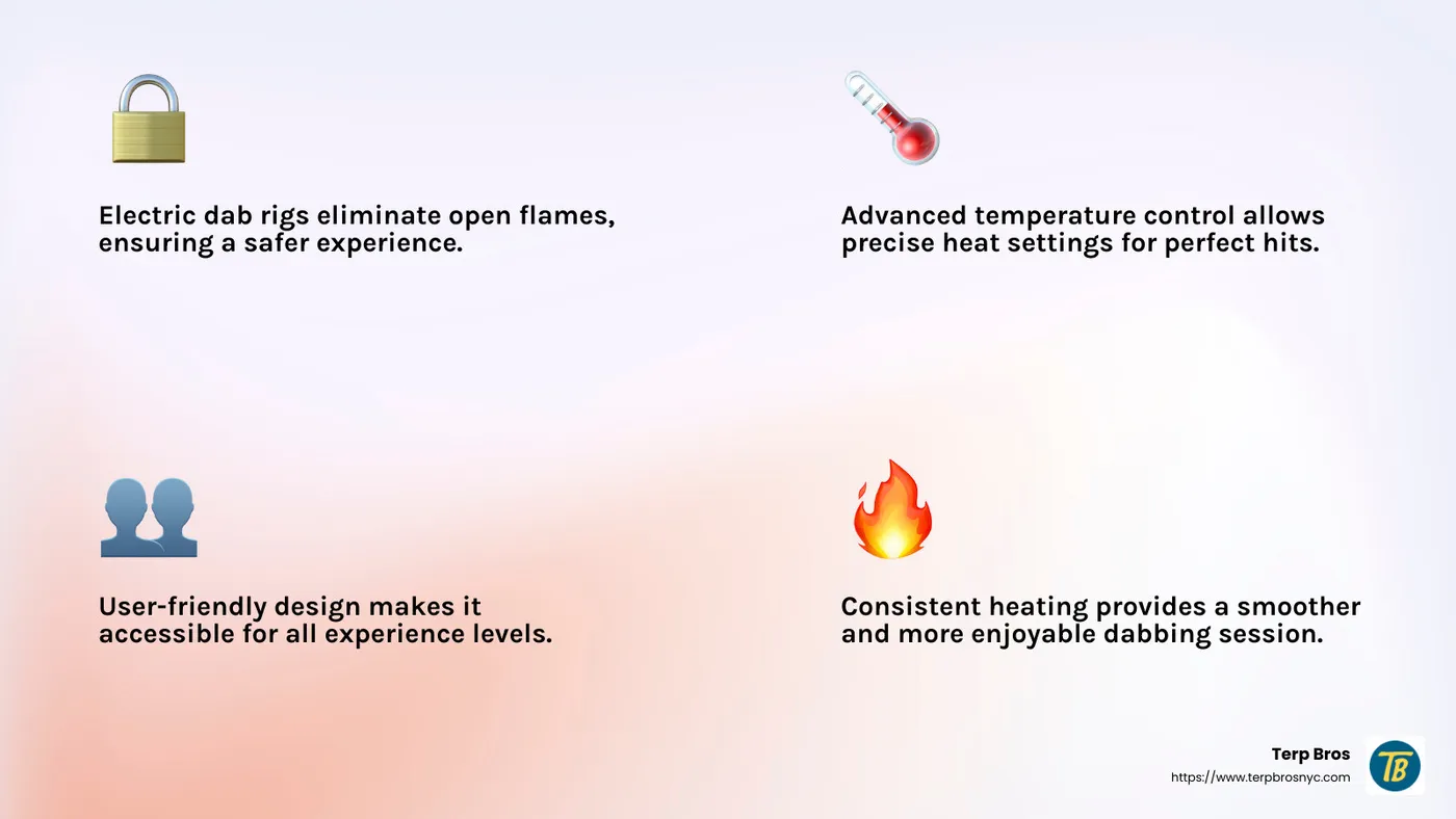 Quote about the benefits of electric dab rigs - electric dab rig infographic 4_facts_emoji_light-gradient