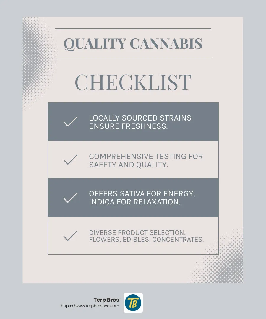 Quality Cannabis Statistics - long island city dispensary infographic checklist-light-blue-grey