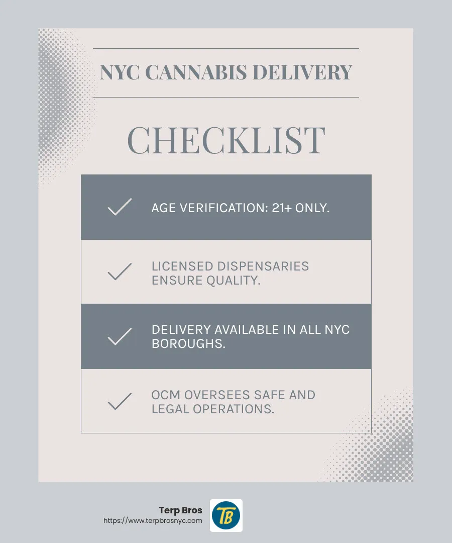 The MRTA and OCM regulate cannabis delivery in NYC - Cannabis delivery NYC infographic checklist-light-blue-grey