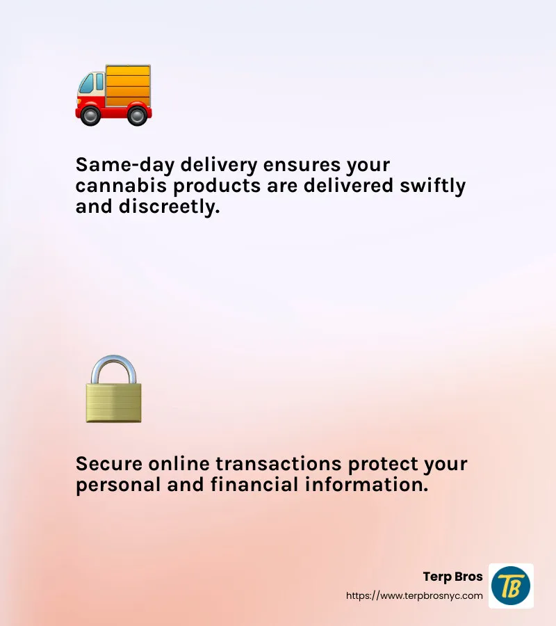 Delivery options infographic - Order weed online infographic 2_facts_emoji_light-gradient