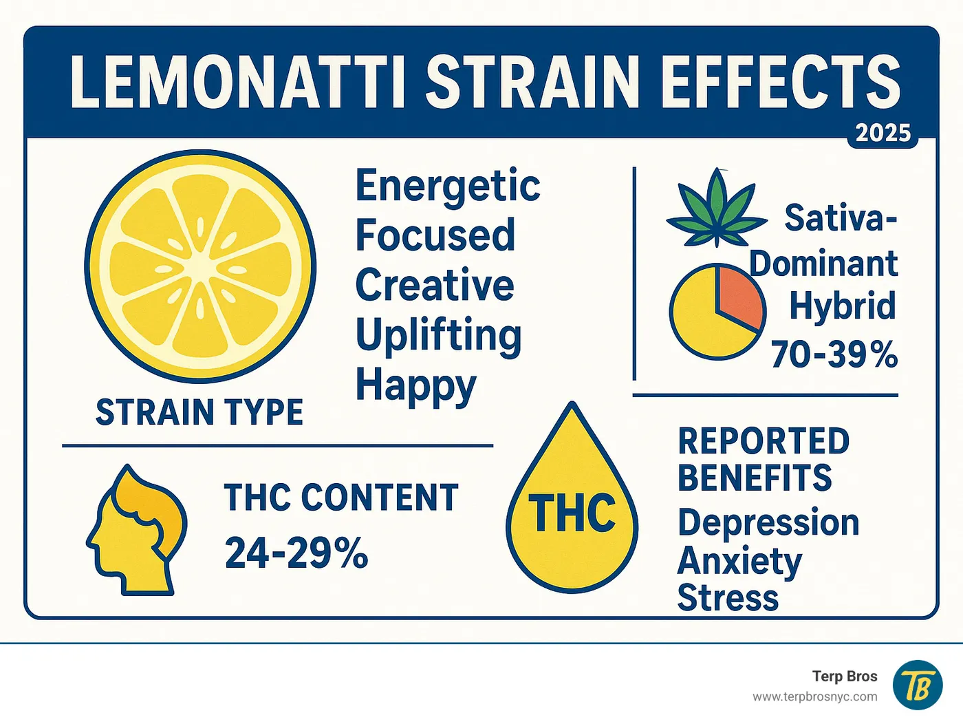 lemonatti infographic - lemonatti strain effects infographic