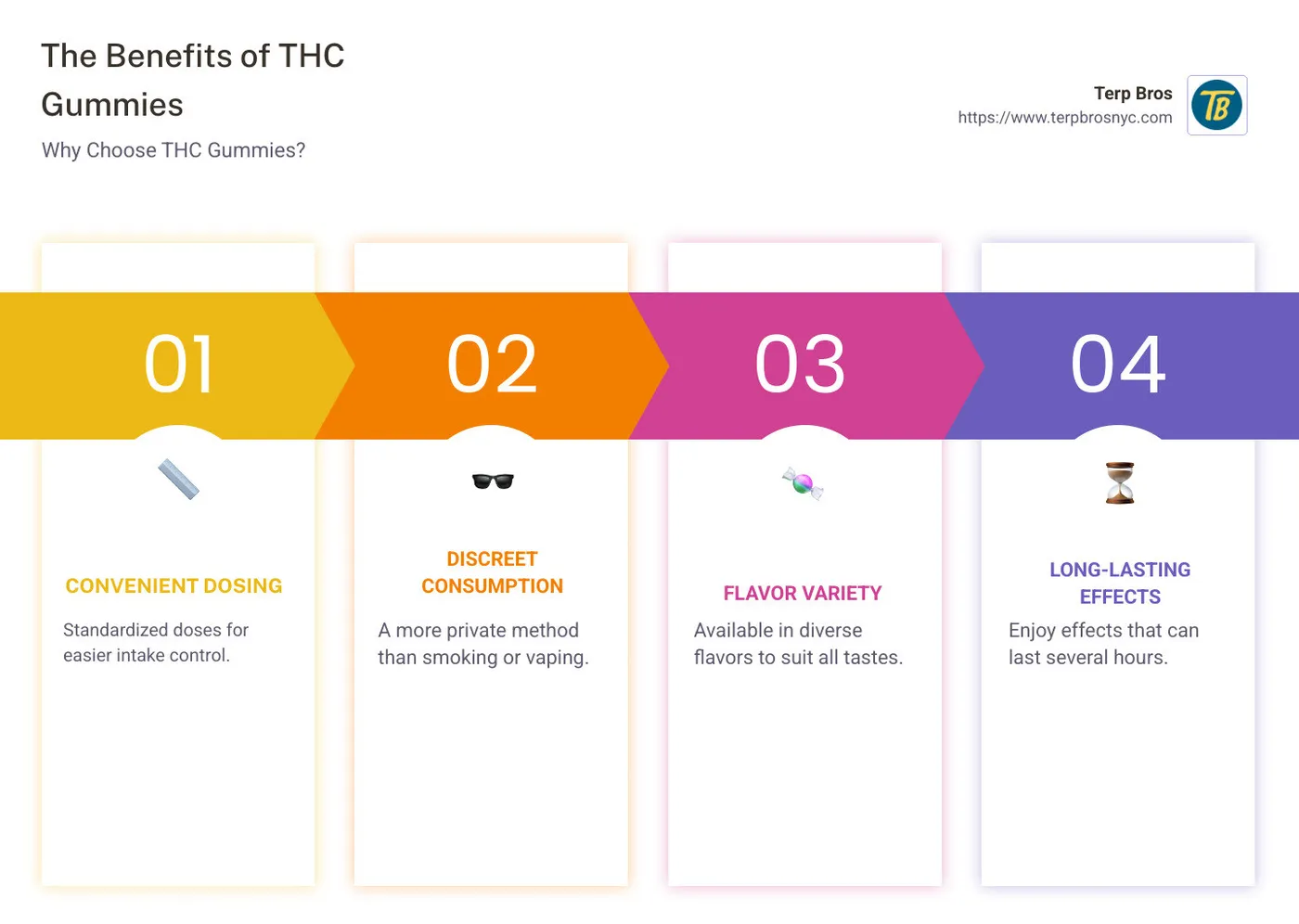 Detailed overview of THC gummies features and benefits - thc gummies infographic pillar-4-steps