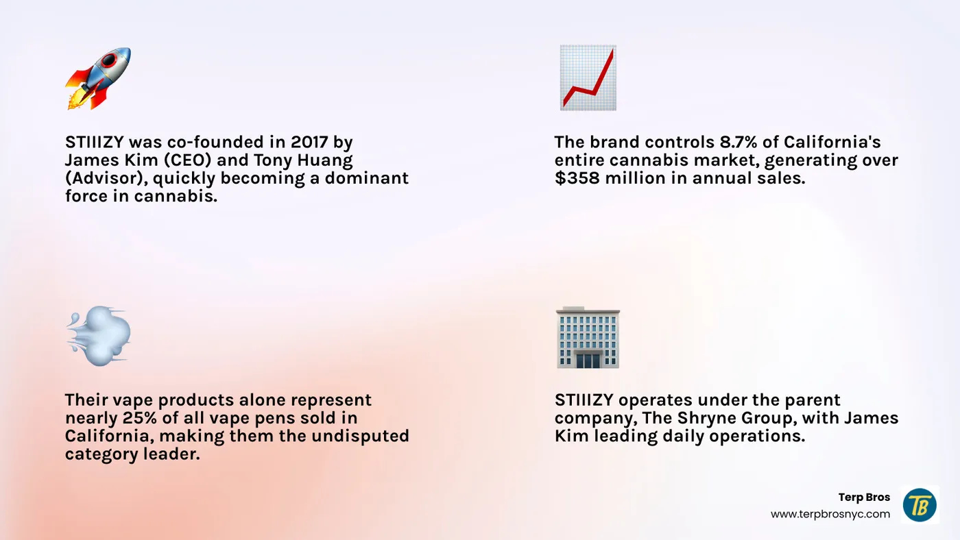 Infographic detailing STIIIZY's ownership, including James Kim as CEO, Tony Huang as co-founder, and its parent company, The Shryne Group.