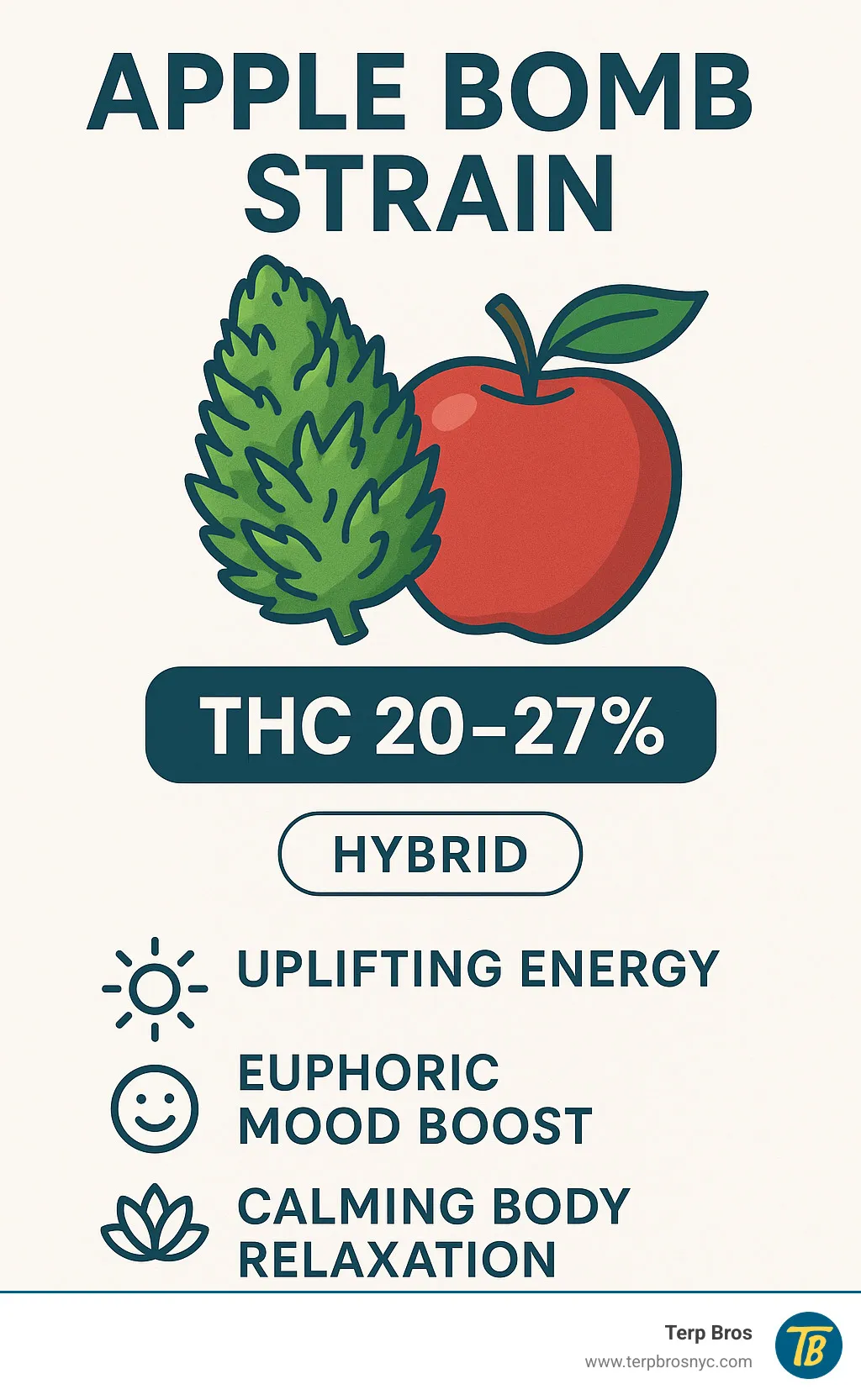 Terp Bros cannabis guide illustration