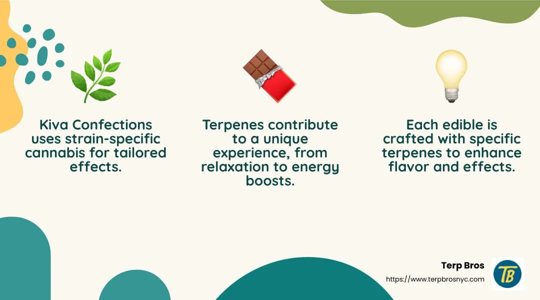 Kiva's terpene customization improves the edible experience - kiva confections infographic 3_facts_emoji_nature